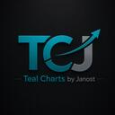 Teal Charts by janost Discord Server Banner