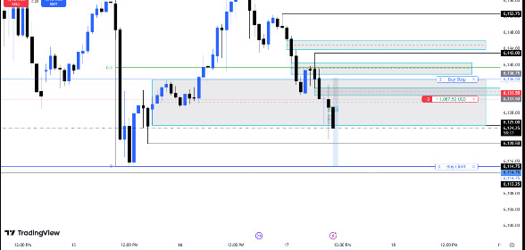 How I made over 1300 Today Trading ES 12/17/24