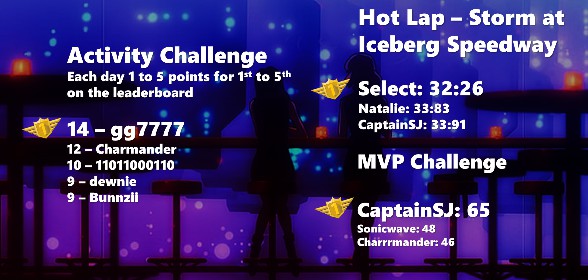 Week 5 results/Week 6 Challenge!