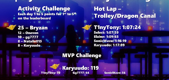 Week two 2021 Club Competition winners