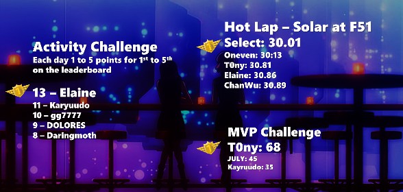 Royal Racers Weekly Event