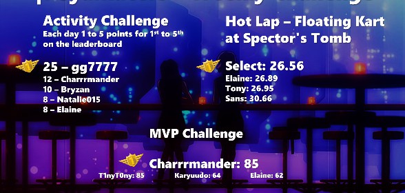 2021 week 3 results and week 4 Challenges