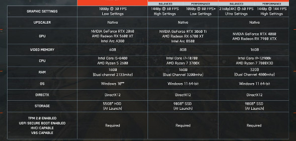 Offizielle PC-Systemanforderungen enthüllt