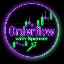 Orderflow with Spencer Discord Server Banner